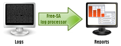 Free-SA log processor